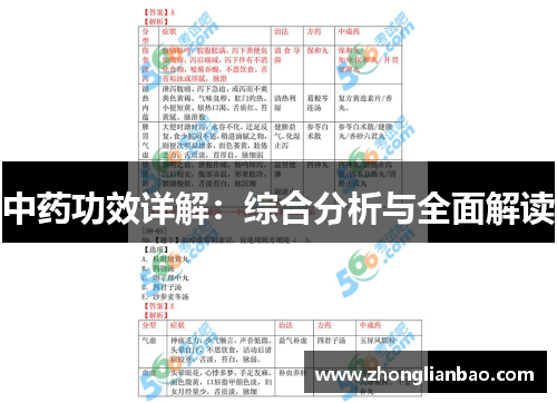 中药功效详解：综合分析与全面解读