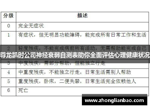 尊龙凯时公司神经衰弱自测表助你全面评估心理健康状况