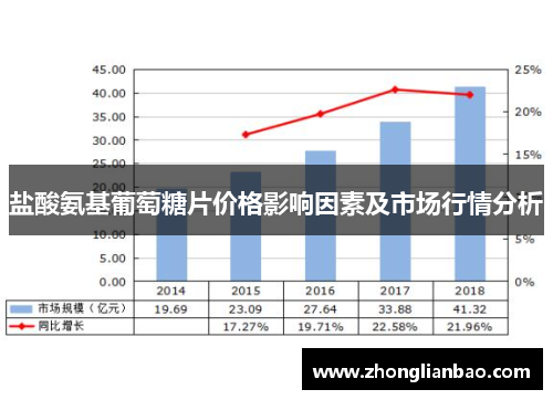 盐酸氨基葡萄糖片价格影响因素及市场行情分析